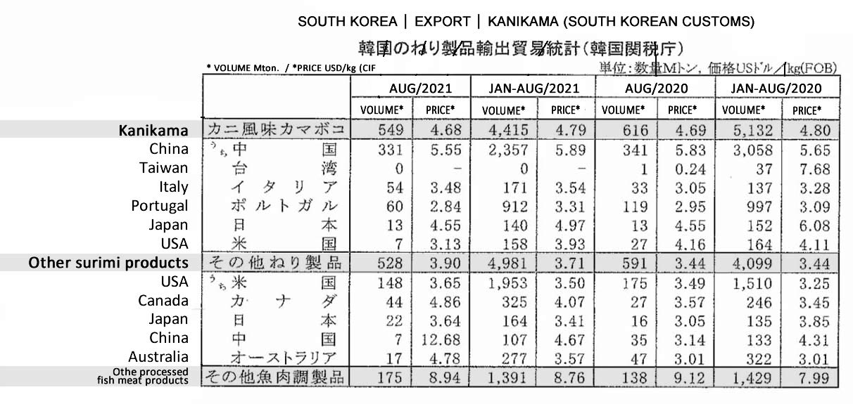 2021092906ing-Corea del Sur-Exportacion de kanikama FIS seafood,media.jpg